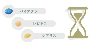 ED治療薬